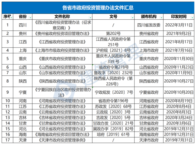 國務(wù)院：嚴禁政府項目要求企業(yè)墊資建設(shè)！未落實資金來源一律不得開工?！(圖1)